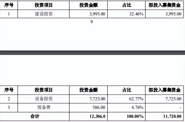 蘇文電能-電力電子設(shè)備及儲能技術(shù)研發(fā)中心建設(shè)項目可行性報告