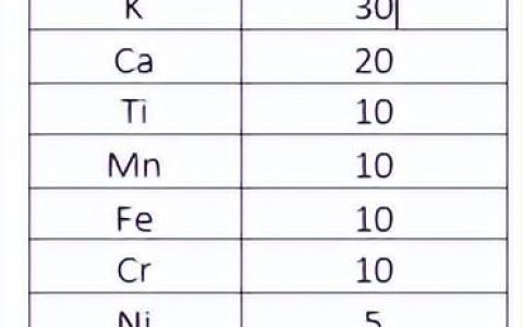 巖芯綜合測試系統(tǒng)MSCL-S各個傳感器的技術(shù)指標介紹