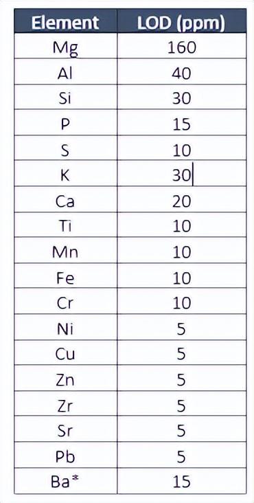 巖芯綜合測試系統(tǒng)MSCL-S各個傳感器的技術(shù)指標介紹