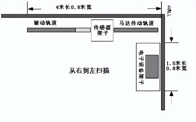 巖芯綜合測試系統(tǒng)MSCL-S各個傳感器的技術(shù)指標介紹