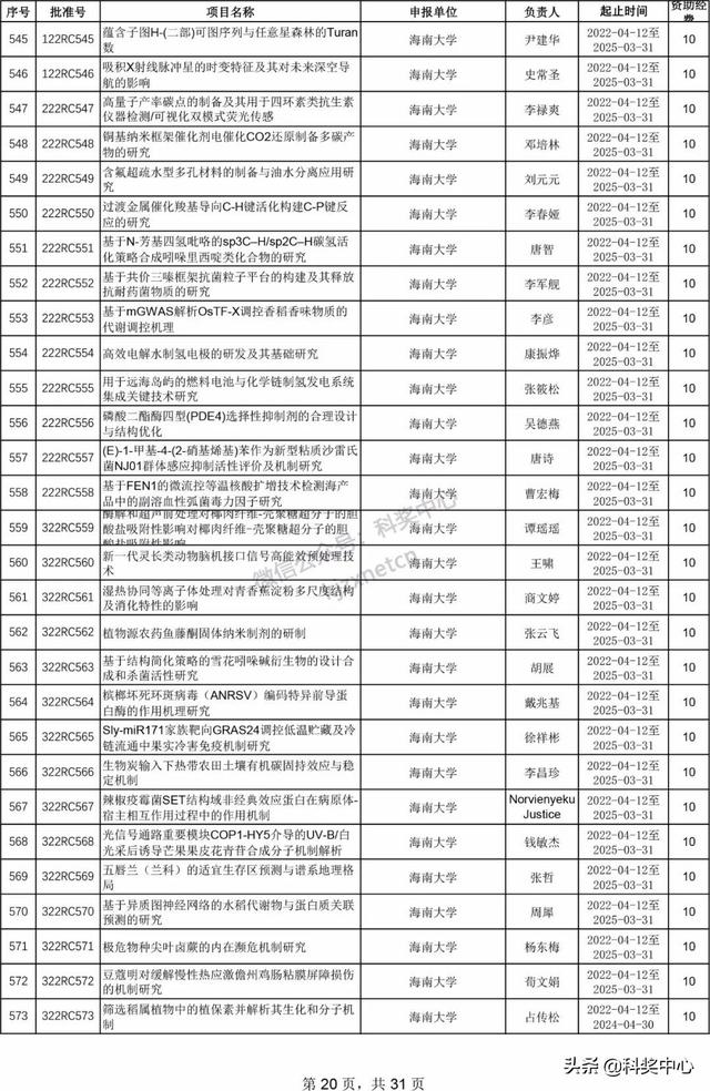 022年海南省自然科學(xué)基金項(xiàng)目立項(xiàng)名單"