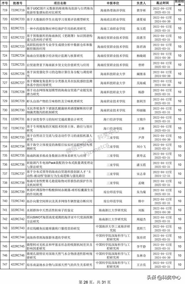 022年海南省自然科學(xué)基金項(xiàng)目立項(xiàng)名單"