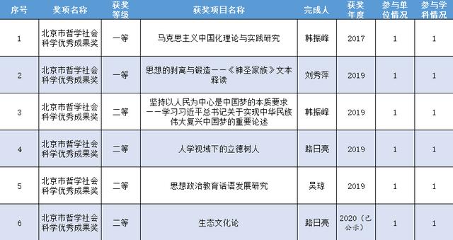 重磅！北京這所高校：再次“中標(biāo)”國家級重大項(xiàng)目，代表領(lǐng)域最高級別！