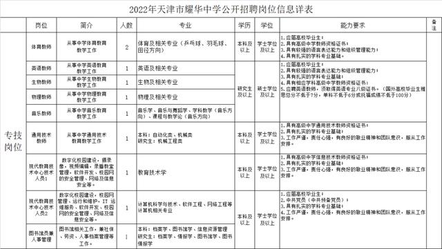 市教委官網(wǎng)集中發(fā)布！天津5所學校招人啦