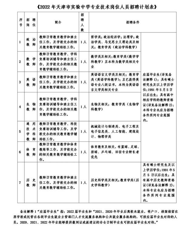 市教委官網(wǎng)集中發(fā)布！天津5所學校招人啦