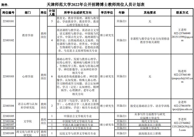 市教委官網(wǎng)集中發(fā)布！天津5所學校招人啦