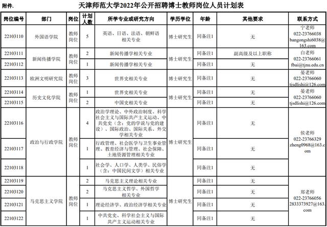 市教委官網(wǎng)集中發(fā)布！天津5所學校招人啦