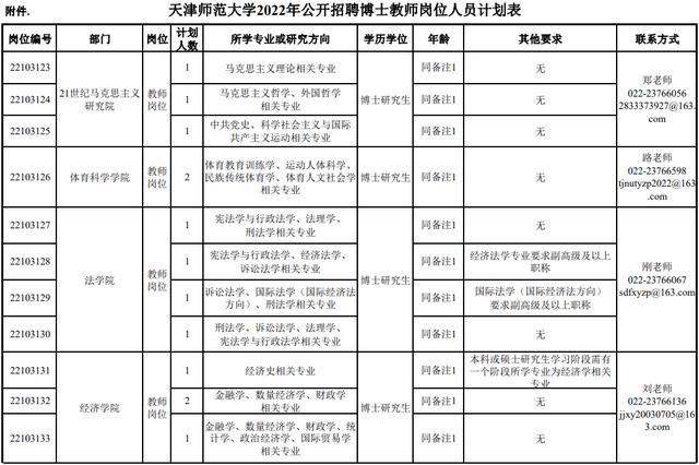 市教委官網(wǎng)集中發(fā)布！天津5所學校招人啦