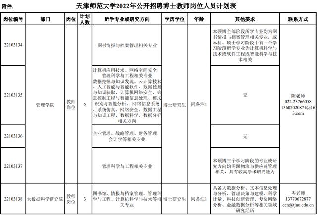 市教委官網(wǎng)集中發(fā)布！天津5所學校招人啦