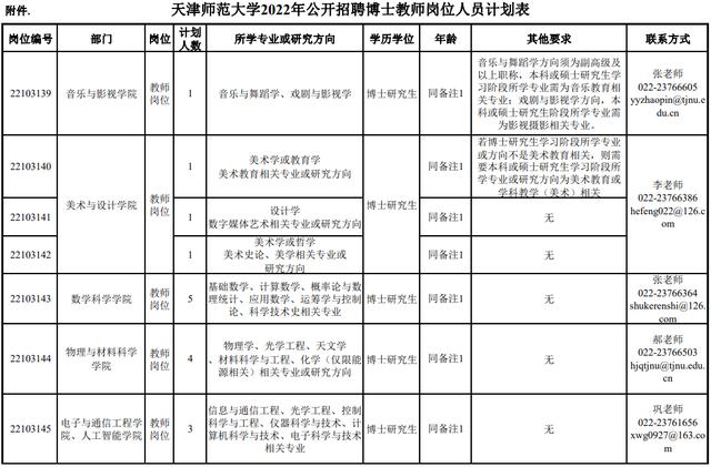 市教委官網(wǎng)集中發(fā)布！天津5所學校招人啦