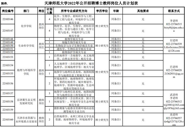 市教委官網(wǎng)集中發(fā)布！天津5所學校招人啦