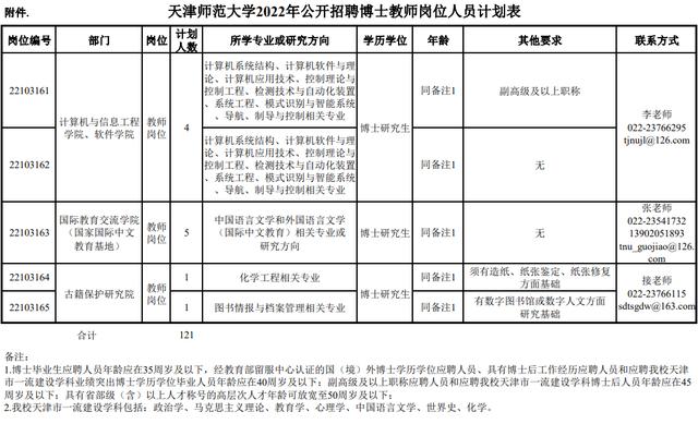 市教委官網(wǎng)集中發(fā)布！天津5所學校招人啦