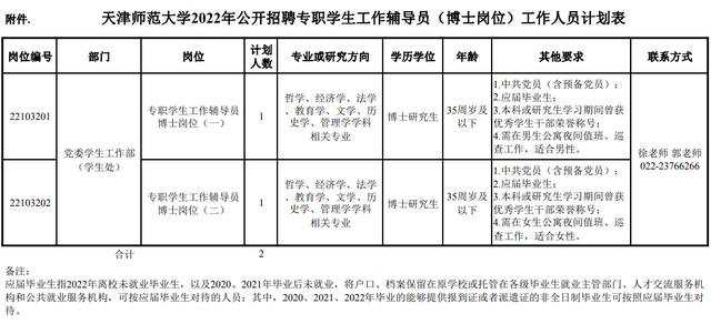 市教委官網(wǎng)集中發(fā)布！天津5所學校招人啦