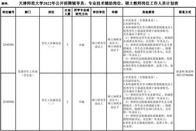 市教委官網(wǎng)集中發(fā)布！天津5所學校招人啦