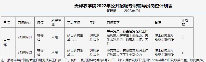 市教委官網(wǎng)集中發(fā)布！天津5所學校招人啦