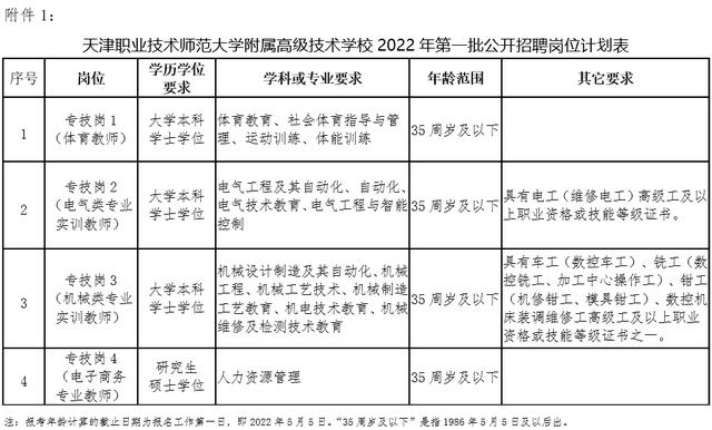 市教委官網(wǎng)集中發(fā)布！天津5所學校招人啦