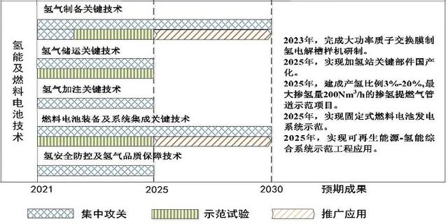 我國將集中攻關(guān)3項(xiàng)煉化、4項(xiàng)煤化工技術(shù)(附路線圖)