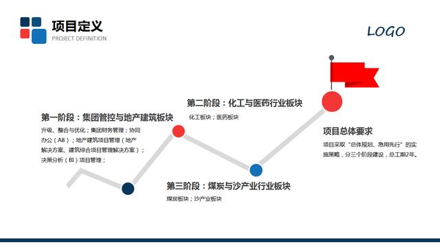 20420-項目匯報方案模板PPT"