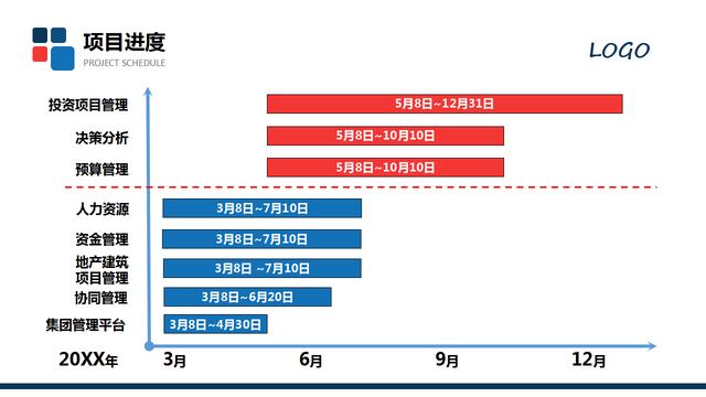 20420-項目匯報方案模板PPT"