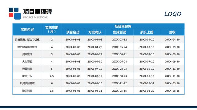 20420-項目匯報方案模板PPT"