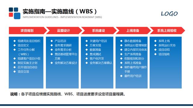 20420-項目匯報方案模板PPT"