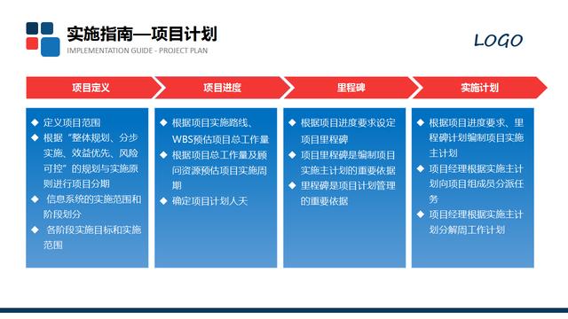 20420-項目匯報方案模板PPT"