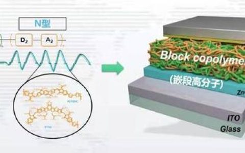 蘇大學(xué)生研制有機高分子材料助力智能穿戴設(shè)備“無限續(xù)航”成為可能