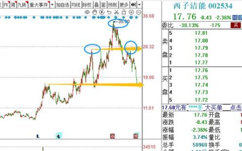 軍工系列顯佳績，儲能技術(shù)獲突破，都將利好