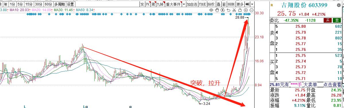 軍工系列顯佳績，儲(chǔ)能技術(shù)獲突破，都將利好