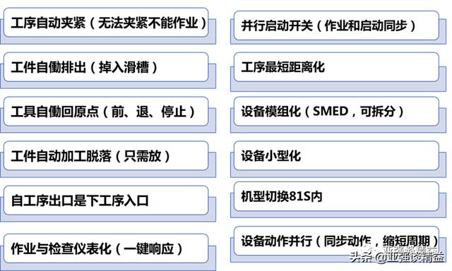 低成本自動(dòng)化——課題挖掘及設(shè)計(jì)原則