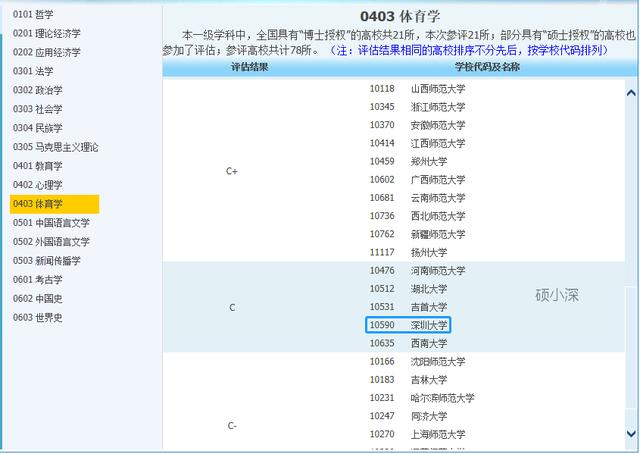 深大考研學(xué)科分析—體育學(xué)（招生目錄，報錄比，考研難度分析等）