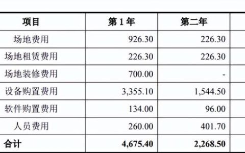 北京海淀-定制化紅外熱像儀研發(fā)能力提升項(xiàng)目可行性研究報(bào)告