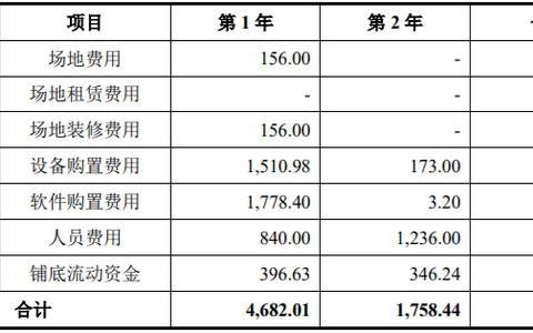 一體化邊海防偵測(cè)裝備研制和系統(tǒng)平臺(tái)研發(fā)及產(chǎn)業(yè)化項(xiàng)目可行性報(bào)告