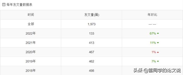 莫錯(cuò)過！醫(yī)學(xué)類核心全科收稿，最快審稿21天