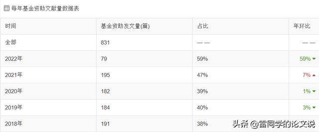 莫錯(cuò)過！醫(yī)學(xué)類核心全科收稿，最快審稿21天