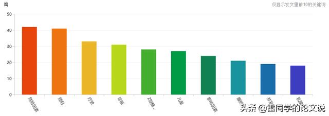 莫錯(cuò)過！醫(yī)學(xué)類核心全科收稿，最快審稿21天