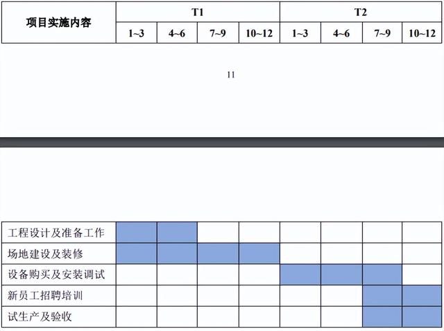 惠州仲愷高新區(qū)-半導(dǎo)體先進(jìn)封裝測試設(shè)備研發(fā)生產(chǎn)項(xiàng)目可行性報告