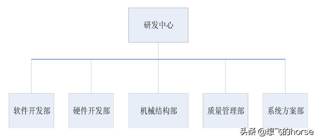 干貨：知名企業(yè)集團-研發(fā)中心管理流程及規(guī)范（超詳細）