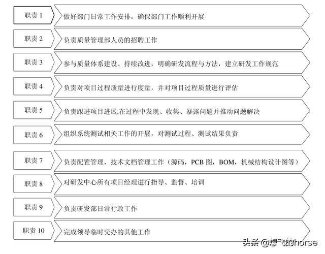 干貨：知名企業(yè)集團-研發(fā)中心管理流程及規(guī)范（超詳細）