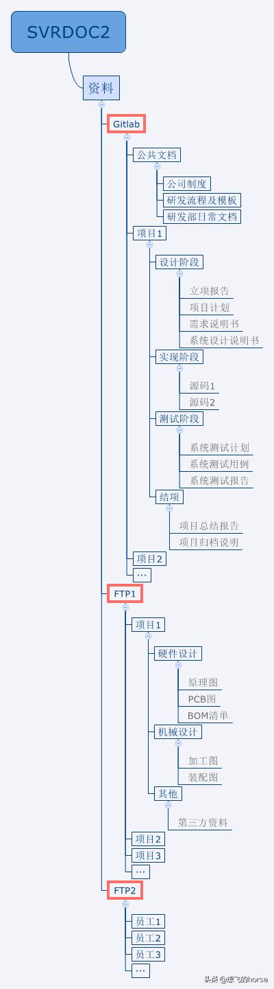 干貨：知名企業(yè)集團-研發(fā)中心管理流程及規(guī)范（超詳細）