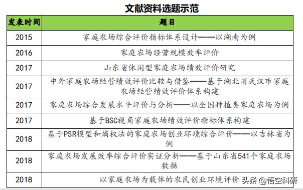 科研項目來源有哪些（課題項目來源類別是什么）