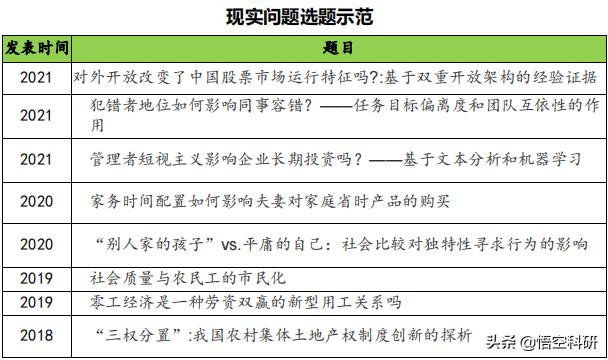 科研項目來源有哪些（課題項目來源類別是什么）