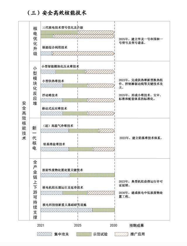 “十四五”能源科技創(chuàng)新規(guī)劃出臺！五大路線攻關(guān)前沿技術(shù)