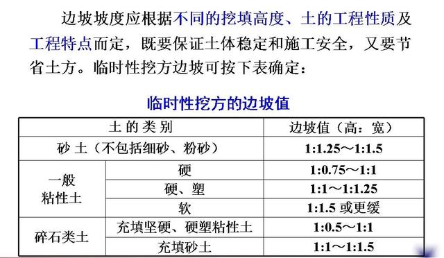 土木工程（一）：土方規(guī)劃