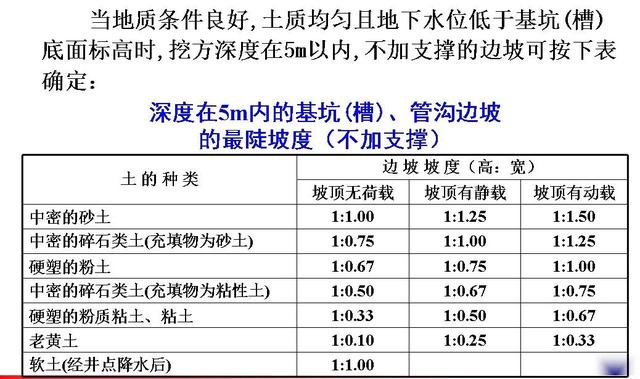 土木工程（一）：土方規(guī)劃