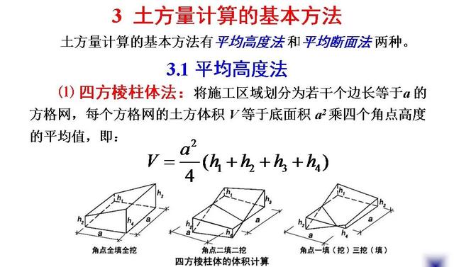 土木工程（一）：土方規(guī)劃