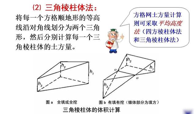 土木工程（一）：土方規(guī)劃