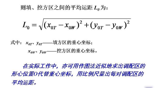 土木工程（一）：土方規(guī)劃