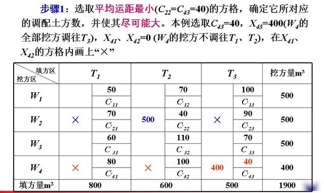 土木工程（一）：土方規(guī)劃