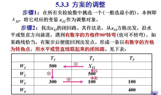 土木工程（一）：土方規(guī)劃